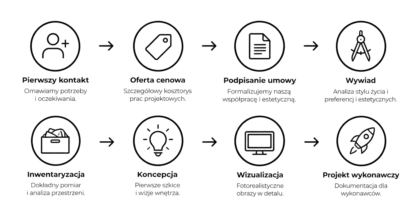 piktogram